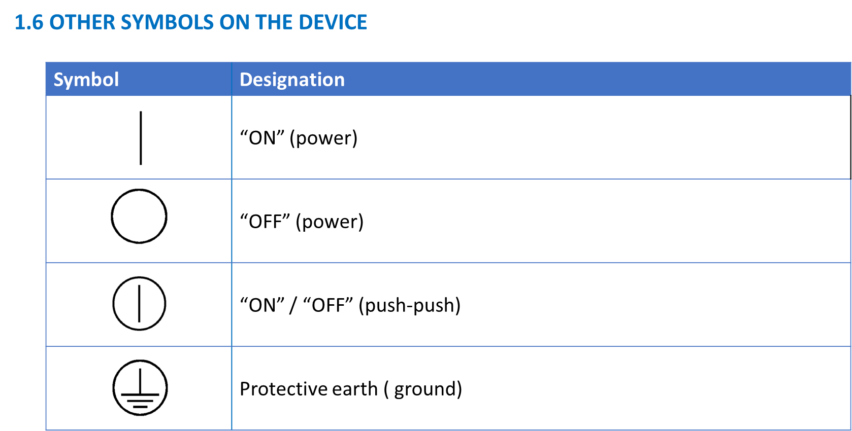 1.6 OTHER SYMBOLS ON THE DEVICE - AOARM